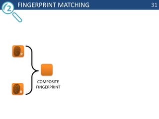 	Fingerprint matching2PRcompositefingerprint31