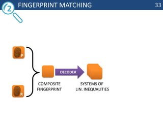 	Fingerprint matching2PRdecodersystemsoflin. inequalitiescompositefingerprint33