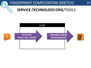 Linda	Fingerprint computation (sketch)service-technology.org/toolspetrinetstructuretheory(integer) linearprogramming3PP39
