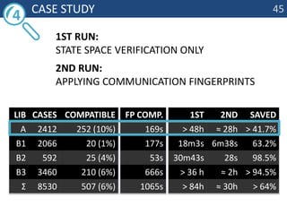 	Case study1st run: statespaceverificationonly2nd run: applying communication fingerprints454