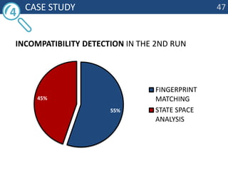 	Case studyincompatibility detectionin the 2nd run474