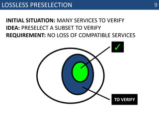 Lossless preselection9initial situation: many services to verifyidea: preselect a subset to verifyrequirement: no loss of compatible services✓to verify