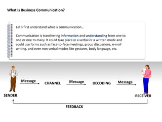 #
Let’s first understand what is communication...
What is Business Communication?
Communication is transferring information and understanding from one to
one or one to many. It could take place in a verbal or a written mode and
could use forms such as face-to-face meetings, group discussions, e-mail
writing, and even non verbal modes like gestures, body language, etc.
SENDER
CHANNEL DECODING
Message
FEEDBACK
RECEIVER
Message Message
 