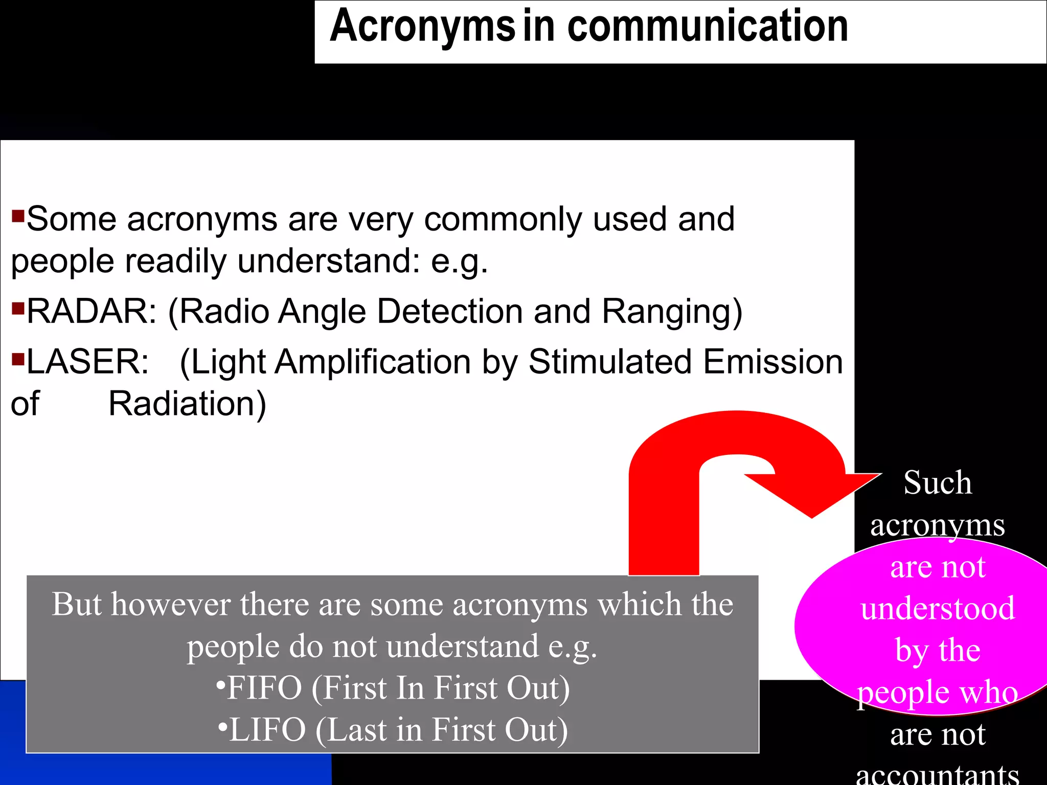 Acronyms   in communication Many acronyms are understood by the people like Some acronyms are very commonly used and people readily understand: e.g. RADAR: (Radio Angle Detection   and Ranging) LASER:  (Light Amplification by Stimulated Emission   of  Radiation) But however there are some acronyms which the people do not understand e.g. FIFO (First In First Out) LIFO (Last in First Out) Such acronyms are not understood by the people who are not accountants 