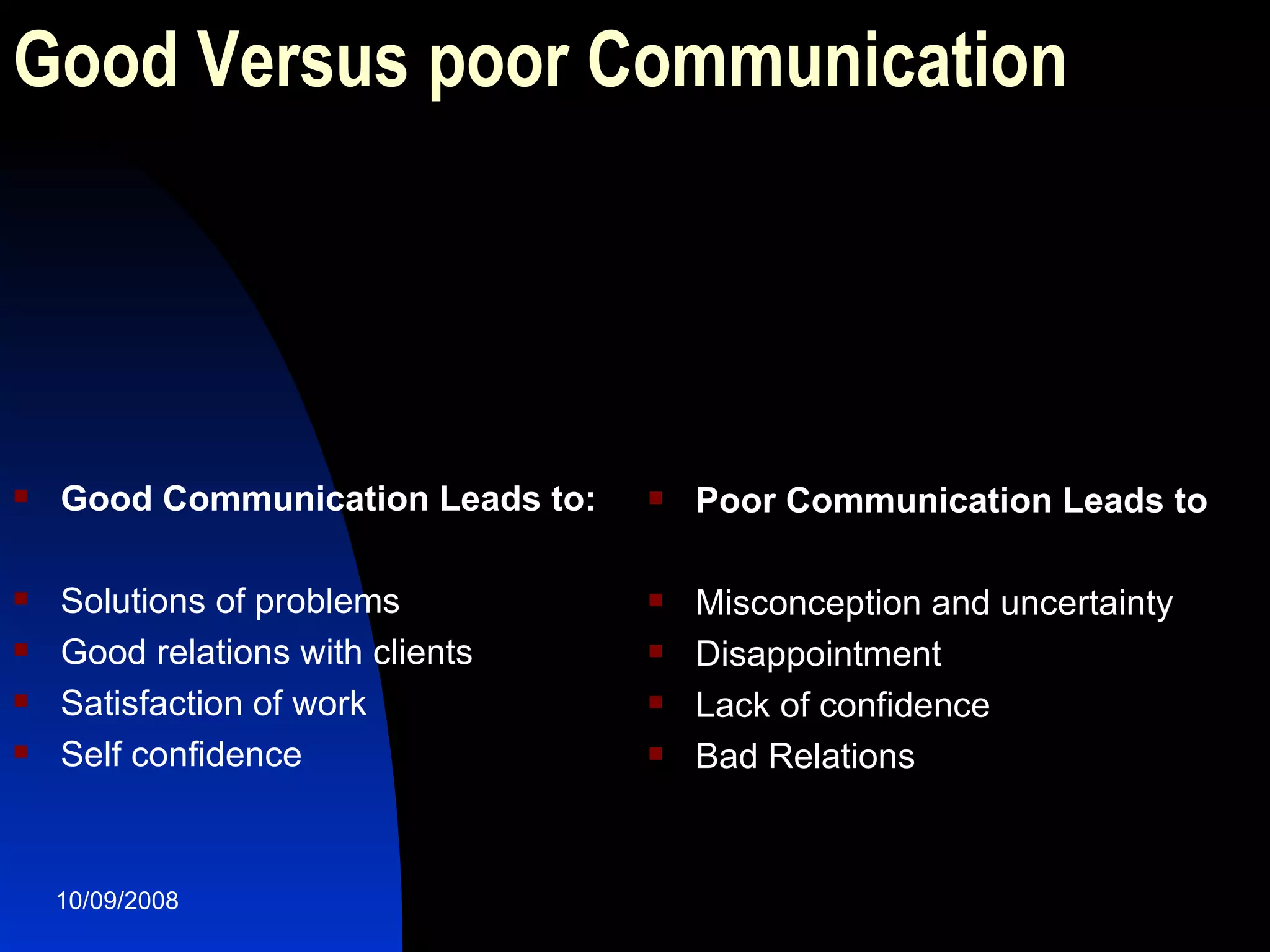 Good Versus poor Communication Good Communication Leads to: Solutions of problems Good relations with clients Satisfaction of work Self confidence Poor Communication Leads to Misconception and uncertainty Disappointment Lack of confidence Bad Relations 