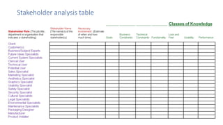 Stakeholder analysis table
 