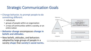 Strategic Communication Goals
• Change behavior, to prompt people to do
something different.
• individuals
• groups of people within an organization
• a mass of communities within a society, or an
entire nation
• Behavior change encompasses change in
beliefs and attitudes.
• New beliefs, attitudes, and behaviors
adopted by large groups of people in a
society shape that society’s social norms.
 