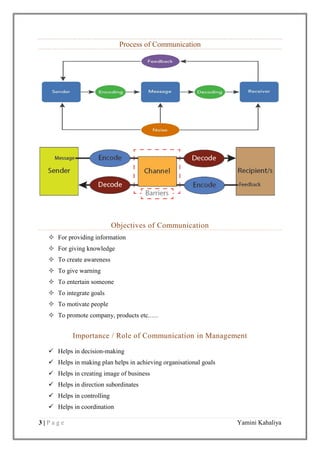 COMMUNICATION FOR MANAGEMENT | PDF