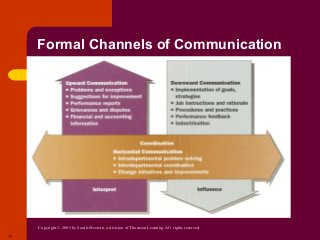 Copyright © 2005 by South-Western, a division of Thomson Learning. All rights reserved.
11
Formal Channels of Communication
Source: Adapted from Richard L. Daft and Richard M. Steers, Organizations: A Micro/Macro Approach, 538. Copyright © 1986 by Scott, and Company. Used by
permission.
 