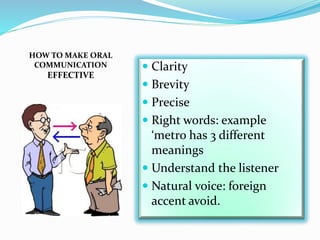 HOW TO MAKE ORAL
COMMUNICATION
EFFECTIVE
 Clarity
 Brevity
 Precise
 Right words: example
‘metro has 3 different
meanings
 Understand the listener
 Natural voice: foreign
accent avoid.
 