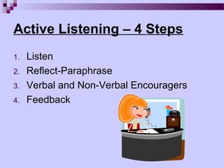 Active Listening – 4 Steps
1.   Listen
2.   Reflect-Paraphrase
3.   Verbal and Non-Verbal Encouragers
4.   Feedback
 