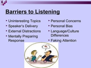 Barriers to Listening
 Uninteresting Topics     Personal Concerns
 Speaker’s Delivery       Personal Bias
 External Distractions    Language/Culture
 Mentally Preparing        Differences
  Response                 Faking Attention
 