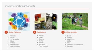 Communication Channels
1 Online Platforms
• Website
• Emails
• Social Media
• Blogs
• Videos
• Mobile Apps
• Online courses
2 Publications
• Articles
• Papers
• Reports
• Books
• Posters
• Brochures
• Press releases
3 Offline Activities
• Events
• Camps
• Workshops
• Walks
• Talks
• Seminars & conferences
• Debates
 