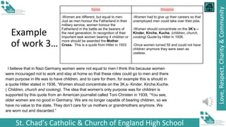 St. Chad’s Catholic & Church of England High School
Love,
Respect,
Charity
&
Community
Example
of work 3…
Agree Disagree
-Women are different, but equal to men.
Just as men honour the Fatherland in their
military service, women honour the
Fatherland in the battle as the bearers of
the next generation. In recognition of their
important task women bearing 4 children or
more should be awarded the Mother
Cross. This is a quote from Hitler in 1933
-Women had to give up their careers so that
unemployed men could take over their jobs.
-Women should concentrate on the 3K’s –
Kinder, Kirche, Kuche. (children, church,
cooking) Quote by Hitler in 1936.
-Once women turned 50 and could not have
children anymore they were seen as
useless.
I believe that in Nazi Germany women were not equal to men I think this because women
were incouraged not to work and stay at home so that these roles could go to men and there
main purpose in life was to have children, and to care for them, for example this is should in
a quote Hitler stated in 1936, “Women shoud concentrate on the 3K,s- Kinder, Kirche,Kuche.
( Children, church and cooking). The idea that women's only purpose was for children is
supported by this quote from an American journalist called Toni Christen in 1939, “You see,
older women are no good in Germany. We are no longer capable of bearing children, so we
have no value to the state. They don’t care for us mothers or grandmothers anymore. We
are worn out and discarded.”
-Women are different, but equal to men.
Just as men honour the Fatherland in their
military service, women honour the
Fatherland in the battle as the bearers of
the next generation. In recognition of their
important task women bearing 4 children or
more should be awarded the Mother
Cross. This is a quote from Hitler in 1933
-Women had to give up their careers so that
unemployed men could take over their jobs.
-Women should concentrate on the 3K’s –
Kinder, Kirche, Kuche. (children, church,
cooking) Quote by Hitler in 1936.
-Once women turned 50 and could not have
children anymore they were seen as
useless.
I believe that in Nazi Germany women were not equal to men I think this because women
were incouraged not to work and stay at home so that these roles could go to men and there
main purpose in life was to have children, and to care for them, for example this is should in
a quote Hitler stated in 1936, “Women shoud concentrate on the 3K,s- Kinder, Kirche,Kuche.
( Children, church and cooking). The idea that women's only purpose was for children is
supported by this quote from an American journalist called Toni Christen in 1939, “You see,
older women are no good in Germany. We are no longer capable of bearing children, so we
have no value to the state. They don’t care for us mothers or grandmothers anymore. We
are worn out and discarded.”
 