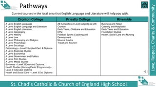 St. Chad’s Catholic & Church of England High School
Love,
Respect,
Charity
&
Community
Pathways
Current courses in the local area that English Language and Literature will help you with.
Cronton College Priestly College Riverside
A Level English Language
A Level English Language and Literature
A Level English Literature
A Level Geography
A Level History
A Level Law
A Level Philosophy and Religion
A Level Psychology
A Level Sociology
Criminology – Level 3 Applied Cert. & Diploma
A Level Business Studies
A Level Economics
A Level Government and Politics
A Level Film Studies
A Level Media Studies
Business – Level 3 Extended Diploma
Health Studies (Nursing Cadet Programme) –
Level 3 Extended Diploma
Health and Social Care – Level 3 Ext. Diploma
All humanities A Level subjects as with
Cronton
Early Years, Childcare and Education
EPQ
Football, Sports Coaching and
Development
Musical theatre
Travel and Tourism
Business and Retail
Catering and Hospitality
Early Years and Education
Foundation Studies
Health, Social Care and Nursing
 