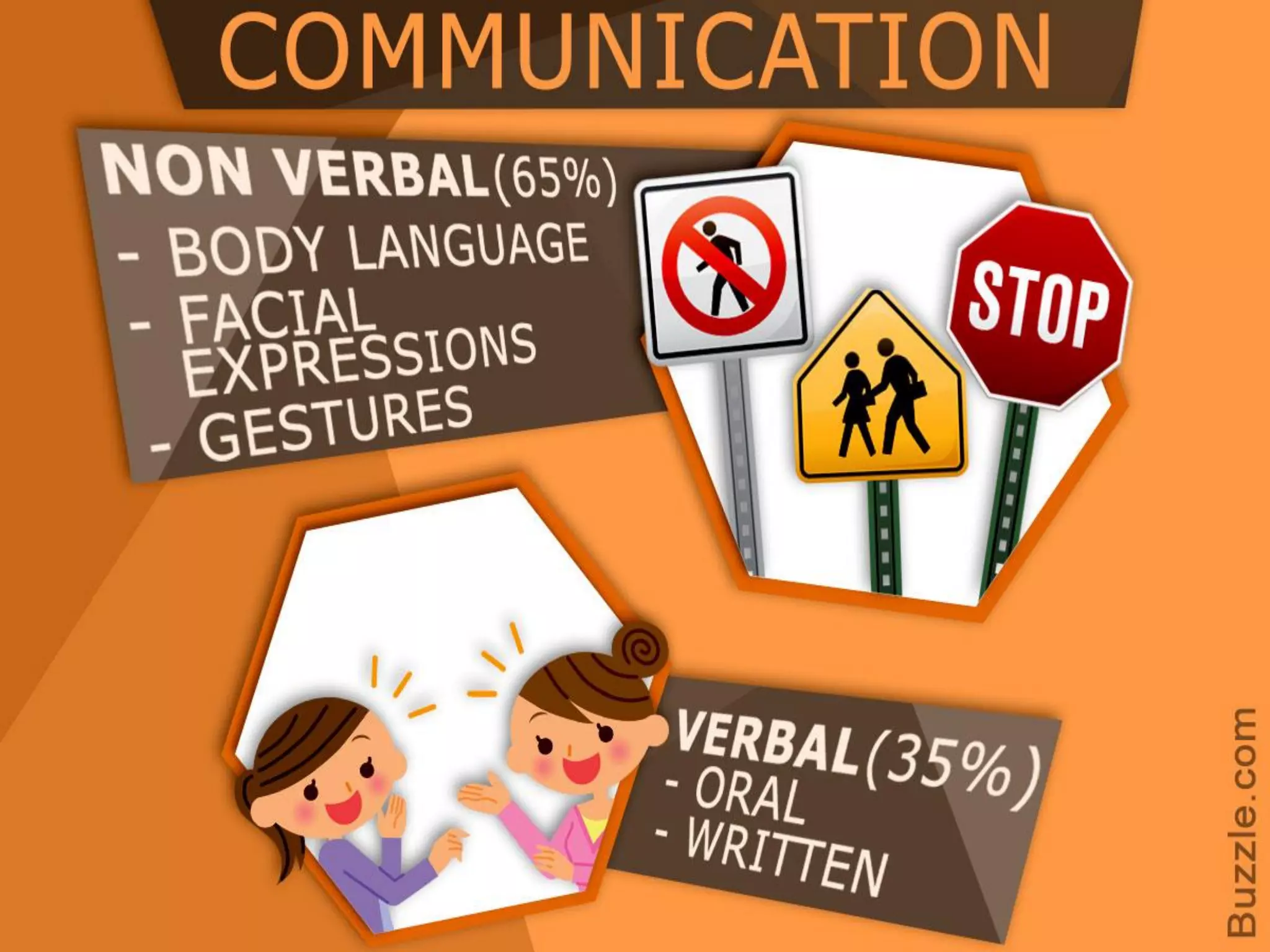 Communication (general presentation)