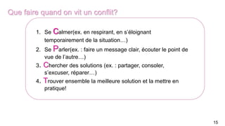 Communication gestion de conflit | PPTX