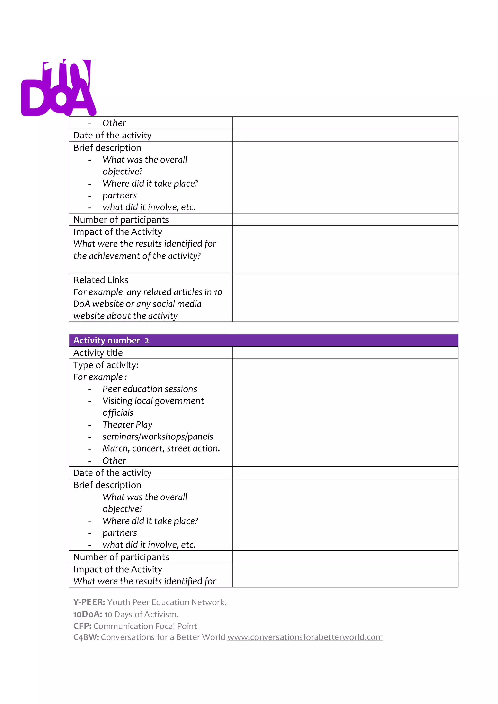 - Other
Date of the activity
Brief description
    - What was the overall
       objective?
    - Where did it take place?
    - partners
    - what did it involve, etc.
Number of participants
Impact of the Activity
What were the results identified for
the achievement of the activity?

Related Links
For example any related articles in 10
DoA website or any social media
website about the activity

Activity number 2
Activity title
Type of activity:
For example :
    - Peer education sessions
    - Visiting local government
        officials
    - Theater Play
    - seminars/workshops/panels
    - March, concert, street action.
    - Other
Date of the activity
Brief description
    - What was the overall
        objective?
    - Where did it take place?
    - partners
    - what did it involve, etc.
Number of participants
Impact of the Activity
What were the results identified for

Y-PEER: Youth Peer Education Network.
10DoA: 10 Days of Activism.
CFP: Communication Focal Point
C4BW: Conversations for a Better World www.conversationsforabetterworld.com
 