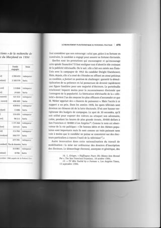 E oU PERSoNNÉL

:tio

s » cle la recherche de
s du Marÿland ù 199,1

fo,,d, !*
rngàs6

rrr)
r

Lrn63
,463r

, ,vrnl

rrl4r2 !J nilir .

ouenl
L

ls9
4lirs4t

r,Lànt)

,,,1
11
rùdar()

4ub

ÿr nqu!,.
lÉitù

Lrir

vârnqu.r-

rrosb Làrru
jl4l!5  , nqucL.

PoLIToUE 475

iàut considircr que son cntouragc: celuique, grâ« à sa forrune en

!ùmÉraire,lc cândidat a engagÉ pour assurer sa fodun{: alcctorale.
Quelles soDi les prcnafions qui encouragent et qu rncourage
.efte spiralc financière? Il tàut souligner rôur d âbord le rôle croissanl

pLL.n rr re (v.. r, I c. On l, ,iir : ,l', à idi, u,r L np;e dux arasUnis avec ia campagùc dc 1952 du candidar Dwight Eisohower.
Vais, depuis,.lle n a cessé de s'étendre e ollranr un ârour précieux
au candidat, a./br,ori ur position de chàllrngcr : gamntir la démulde l:r

iiplicrlion de sa présrùcc cn lui permdianr dc devenir rapidrment
une tgürc iàmilitrc pour unc nraiôrité d électeurs. Le portefeuille
relàtionncl importc nroirls pour la rcconnaissance élecrorate qùc
I entregùrl dc la pôpularilé.

Irrité, dcvicnt lun

ta lsbriratioù télévisurllc

de la ( célé-

des moyrns les

tlus cfficaces dâccumuler ce que
'1. Wcbcr appelâit dcs ( chsnces dc puissance ). Mais l accès à cc
suppon a un prix. Dans les années 1970, lrs spots tllivisÉs sont
devtrus un élémcnt clé dc lâ lutre alcctorâ1.- D'or ûne hausse ver,
iigincùsc des budgcts dc campagnc. Le spot de 30 secondes, qu il
soil ulilisé pour cxposcr des vahurs ou attaquer son advrrsaire,

,u u,,

coüle, pendanr les h.ures de plus grande écoure, 20000 dollars à
San rran(isco rt 10000 à Los Angdcsi6. Comme le nore ce1 obseÈ

],35,1

valcur de ia vic polirique: ( De bonnes idées el des thènes popùlai.cs sont impotants mais ih sonL comme un irain puissà t sans
voie à moins qùe le candirlat nc puisse se concenlrer sür des élec
leurs pârliculiers à lravers l'{)ûtil de la rélévisb"i7.»

2a6777

Autre innovstion dans ceilc.ationâlisalion du lravàil de
mobilisalion: la mise sur ordinar€ur des dossiers d'inscripijon
des élcclcurs. I e démarcir:rgc élecrorâI, anonymc ct générique. des

lc.

l.

Kti.A.r,

'

H4llinltitrt P.rrs His Manc!

lùo

Rc.arl

Pùr,,'lhc san lianchco [xa,niner, ]8 o.iorrc I994.
)7. n lV lllit Frekn ht o Furrr. r, Lor Angeles Timcs,

 