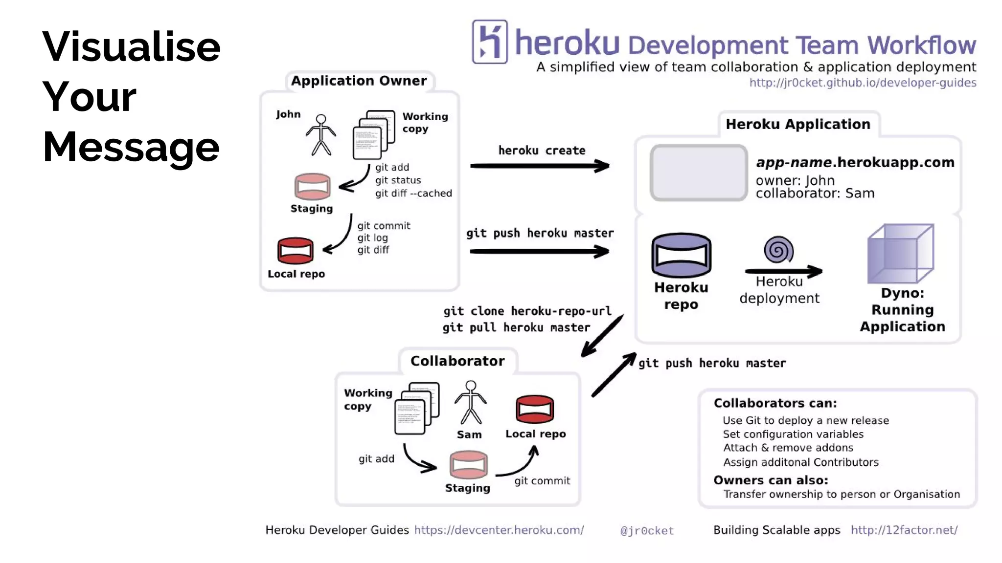 Visualise
Your
Message
 