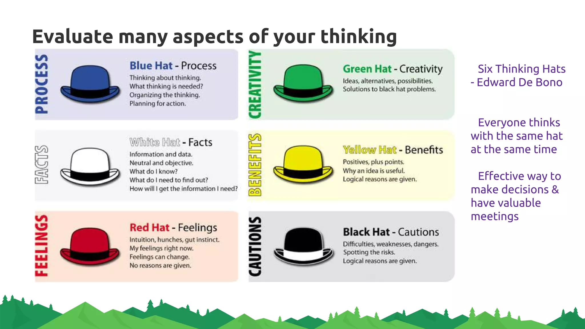 Evaluate many aspects of your thinking
Six Thinking Hats
- Edward De Bono
Everyone thinks
with the same hat
at the same time
Effective way to
make decisions &
have valuable
meetings
 