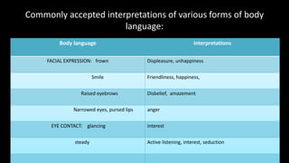 Human Behavior in Organization chapter 6-COMMUNICATION | PPTX