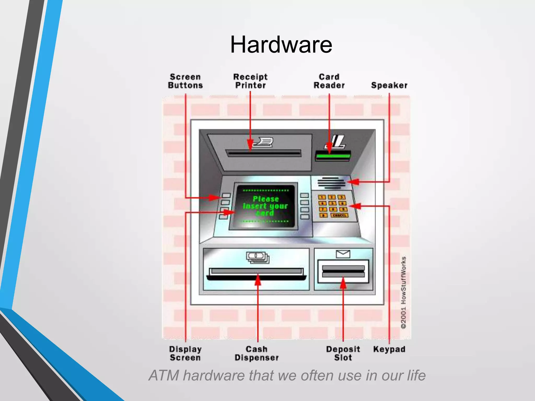 Hardware
ATM hardware that we often use in our life
 