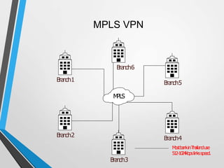 MPLS
Branch1
Branch6
Branch2
Branch3
Branch4
Branch5
MPLS VPN
MostbankinThailanduse
512-1024kbpslinksspeed.
 