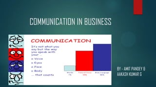 COMMUNICATION IN BUSINESS

BY - AMIT PANDEY &
AAKASH KUMAR G

 