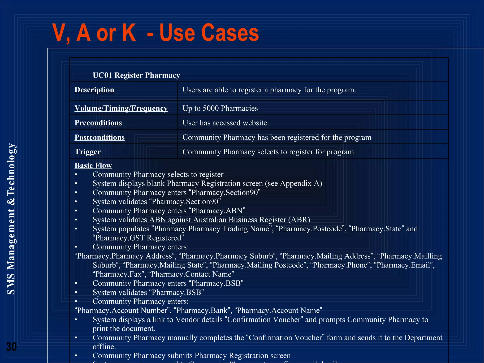 V, A or K  - Use Cases UC01 Register Pharmacy Description Users are able to register a pharmacy for the program. Volume/Timing/Frequency Up to 5000 Pharmacies Preconditions User has accessed website Postconditions Community Pharmacy has been registered for the program Trigger Community Pharmacy selects to register for program Basic Flow Community Pharmacy selects to register System displays blank Pharmacy Registration screen (see Appendix A) Community Pharmacy enters  “ Pharmacy.Section90 ” System validates  “ Pharmacy.Section90 ” Community Pharmacy enters  “ Pharmacy.ABN ” System validates ABN against Australian Business Register (ABR) System populates  “ Pharmacy.Pharmacy Trading Name ” ,  “ Pharmacy.Postcode ” ,  “ Pharmacy.State ”  and  “ Pharmacy.GST Registered ” Community Pharmacy enters: “ Pharmacy.Pharmacy Address ” ,  “ Pharmacy.Pharmacy Suburb ” ,  “ Pharmacy.Mailing Address ” ,  “ Pharmacy.Mailling Suburb ” ,  “ Pharmacy.Mailing State ” ,  “ Pharmacy.Mailing Postcode ” ,  “ Pharmacy.Phone ” ,  “ Pharmacy.Email ” ,  “ Pharmacy.Fax ” ,  “ Pharmacy.Contact Name ” Community Pharmacy enters  “ Pharmacy.BSB ” System validates  “ Pharmacy.BSB ” Community Pharmacy enters: “ Pharmacy.Account Number ” ,  “ Pharmacy.Bank ” ,  “ Pharmacy.Account Name ” System displays a link to Vendor details  “ Confirmation Voucher ”  and prompts Community Pharmacy to print the document.  Community Pharmacy manually completes the  “ Confirmation Voucher ”  form and sends it to the Department offline. Community Pharmacy submits Pharmacy Registration screen System generates an email to Community Pharmacy to confirm email details Community Pharmacy follows the link System successfully registers Pharmacy and emails username and password to the  “ Pharmacy.Email ”  address. System generates SAP Vendor record <extend UC02  –  Create SAP Vendor> System requests Community Pharmacy logs into the system using the recently emailed credentials Community Pharmacy enters username and password System displays Pharmacy Registration screen Community Pharmacy selects to participate in the PMP Program  <A1> System displays PMP Eligibility screen <include UC21  –  Enter PMP Eligibility> System displays PMP Program screen <include UC05  –  Enter PMP Program Information> System displays PMP Baseline screen <include UC08  –  Enter Baseline Information> System displays Pharmacy Registration screen with a PMP Eligibility indicator System triggers PMP Registration payment <extend UC12  –  Approved SAP Payment> Alternate Flow <A1> Community Pharmacy selects to participate in the DAA Program System displays DAA Eligibility screen (See Appendix A) Community Pharmacy enters: “ DAA Eligibility.Approved Section90 ” ,  “ DAA Eligibility.Support DAA Provision ” ,  “ DAA Eligibility.Self-audit ” ,  “ DAA Eligibility.Private Patient Interview ” ,  “ DAA Eligibility.Professional Standards ” ,  “ DAA Eligibility.Provide Evaluation Data ” ,  “ DAA Eligibility.Release Pharmacy Details ” ,  “ DAA Eligibility.Staff Informed and Aware ” ,  “ DAA Eligibility.Consent from Eligible Patients ” ,  “ DAA Eligibility.Provide Information ” ,  “ DAA Eligibility.RCTI ” Community Pharmacy submits responses System displays DAA Program screen <include UC04  –  Enter DAA Program Information> System displays Pharmacy Registration screen with a DAA Eligibility indicator System triggers DAA Registration payment <extend UC12  –  Approved SAP Payment> Alternate Flow <A2> Community Pharmacy is not currently eligible for DAA and/or PMP Community Pharmacy enters username and password System displays Pharmacy Registration screen Community Pharmacy selects to register in DAA Program  <A1> Community Pharmacy selects to register in PMP Program resume basic flow at step 18 Error Messages generated from this Use Case All Error Messages (for all Use Cases) will have options to  ‘ OK ’  (Close error dialogue) or  ‘ Help ’  (display the online help for the current screen) Basic Flow Step 4  –   “ Section 90 number is not an Approved Section 90 number.  A valid Approved Section 90 number is required to register for the DAA and PMP Programs.  Please ensure you have entered it correctly. ”   Basic Flow Step 4  –   “ The Section 90 Number has already been registered for the DAA and PMP Programs.  Pharmacies may only register once. ” Basic Flow Step 6  –   “ ABN not found on Australian Business Register.  A valid ABN is required to register for the DAA and PMP Programs.  Please ensure you have entered it correctly. ” Basic Flow Step 10  –   “ BSB not found.  To ensure payments are received, a valid BSB number is required to register for the DAA and PMP Programs.  Please ensure you have entered it correctly. ” 