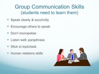 Group Communication Skills
(students need to learn them)
 Speak clearly & succinctly
 Encourage others to speak
 Don’t monopolize
 Listen well; paraphrase
 Stick to topic/task
 Human relations skills
 