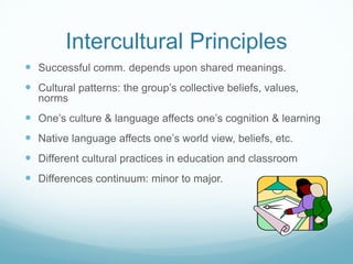 Intercultural Principles
 Successful comm. depends upon shared meanings.
 Cultural patterns: the group’s collective beliefs, values,
norms
 One’s culture & language affects one’s cognition & learning
 Native language affects one’s world view, beliefs, etc.
 Different cultural practices in education and classroom
 Differences continuum: minor to major.
 