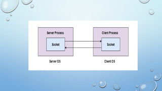 Communication in client server system.pptx