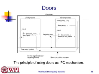 Communication in Distributed System.ppt