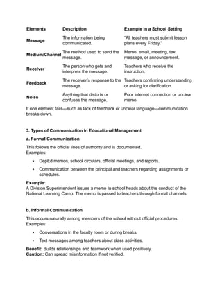 Communication in Educational Management.docx