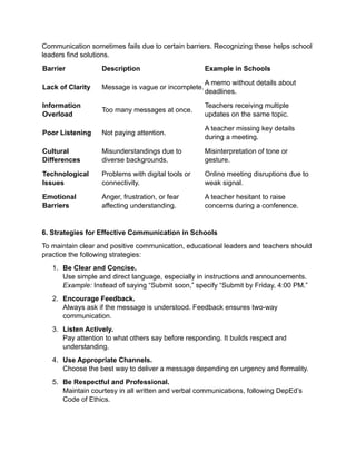 Communication in Educational Management.docx