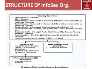 STRUCTURE Of InfoSec Org.

27

 