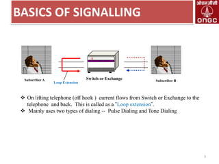 BASICS OF SIGNALLING

.

Subscriber A

Switch or Exchange
Loop Extension

Subscriber B

 On lifting telephone (off hook ) current flows from Switch or Exchange to the
telephone and back. This is called as a “Loop extension”.
 Mainly uses two types of dialing -- Pulse Dialing and Tone Dialing

3

 