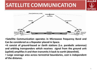 SATELLITE COMMUNICATION

•Satellite Communication operates in Microwave frequency Band and
Can be considered as a Repeater placed in Space.
•It consist of ground-based or Earth stations (i.e. parabolic antennas)
and orbiting transponders which receives signal from the ground unit
(uplink) amplifies it and then transmits it back to earth (downlink).
• Large coverage area across terrestrial boundaries, cost is independent
of the distance.

9

 