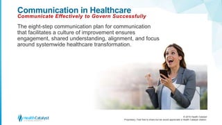 Communication in Healthcare Culture: Eight Steps to Uphold Outcomes ...