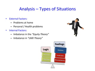 Analysis – Types of Situations External Factors: Problems at home Personal / Health problems Internal Factors: Imbalance in the  “Equity Theory” Imbalance in  “LMX Theory” 