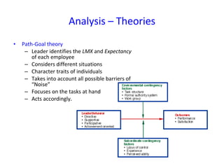Analysis – Theories Path-Goal theory Leader identifies the  LMX  and  Expectancy  of each employee Considers different situations  Character traits of individuals Takes into account all possible barriers of “Noise”  Focuses on the tasks at hand  Acts accordingly. 