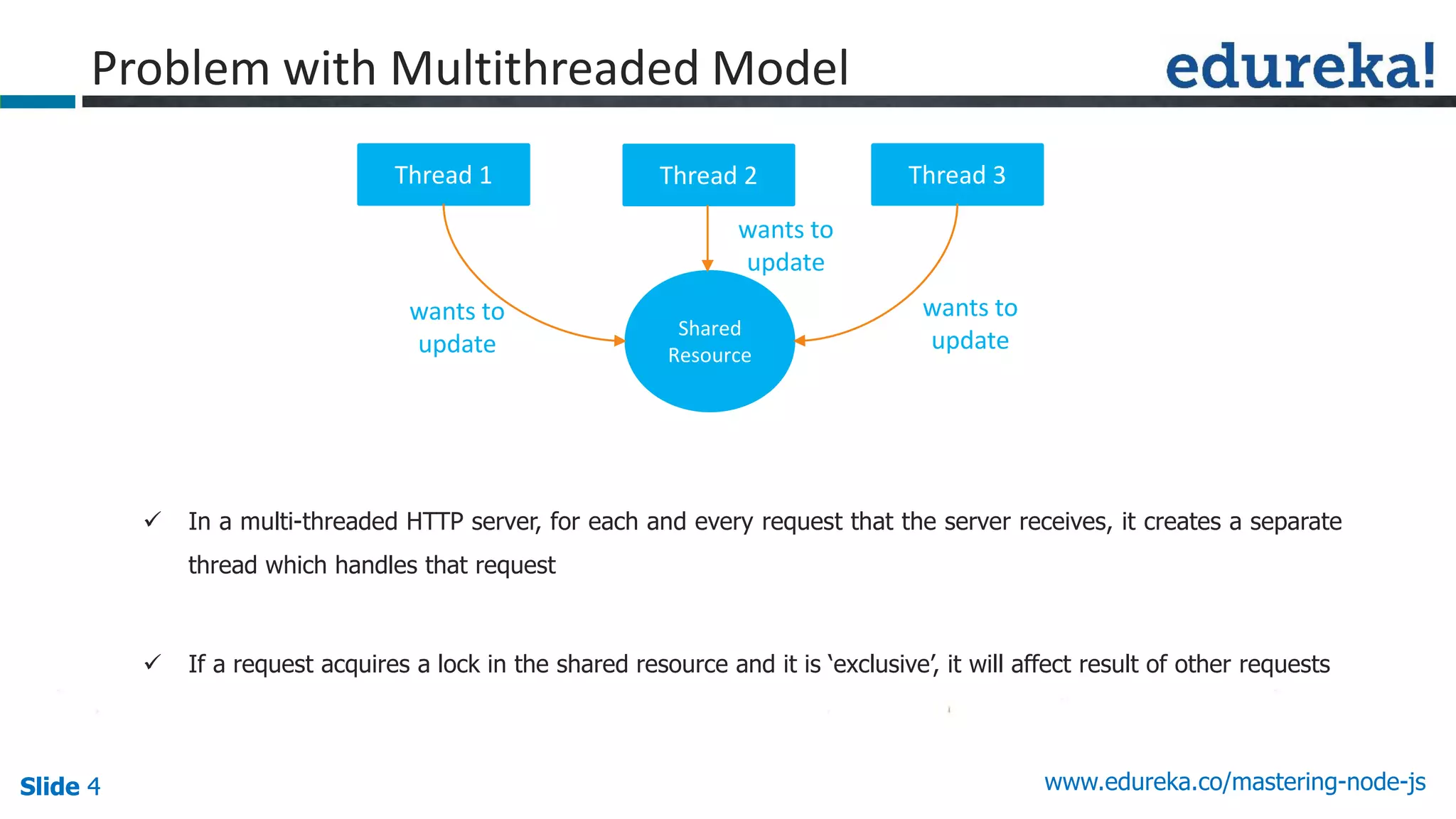 Slide 4 www.edureka.co/mastering-node-jsSlide 4
Problem with Multithreaded Model
Thread 1 Thread 3
Shared
Resource
wants to
update
wants to
update
Thread 2
wants to
update
 In a multi-threaded HTTP server, for each and every request that the server receives, it creates a separate
thread which handles that request
 If a request acquires a lock in the shared resource and it is ‘exclusive’, it will affect result of other requests
 