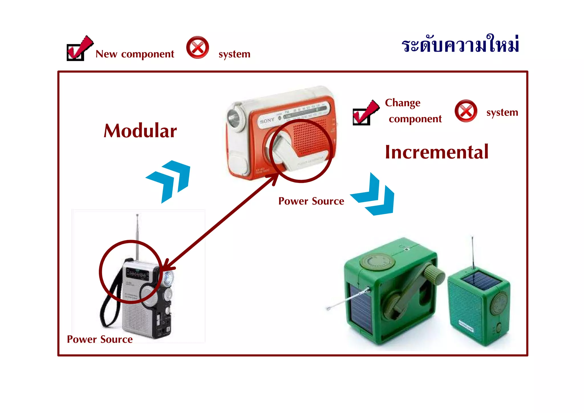 Communication Innovation Swu Week 2 Pdf