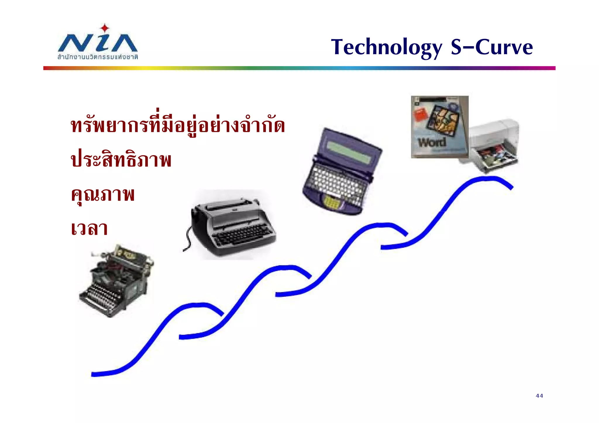 Communication Innovation Swu Week 2 Pdf
