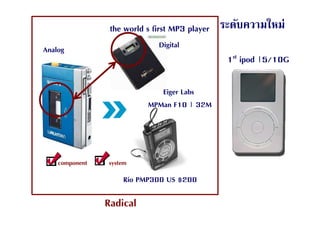 the world's first MP3 player   ระดับความใหม่
Analog                        Digital
                                                 1st ipod |5/10G

                              Eiger Labs
                           MPMan F10 | 32M




    component   system
                    Rio PMP300 US $200

                Radical                                         20
 