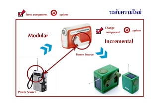 New component   system                    ระดับความใหม่
                                             Change
                                             component   system
      Modular
                                             Incremental
                              Power Source




Power Source

                                                                  21
 