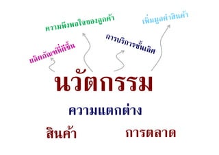 นวัตกรรม
    ความแตกต่าง
สินค้า     การตลาด   27
 