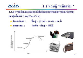1.1 ทฤษฎี “นวัตกรรม”
1.1.3 การเปลี ยนแปลงของเทคโนโลยีและผลกระทบต่อการเกิดนวัตกรรม
ทฤษฎี คลื นยาว (Long Wave Cycle)
    โลกตะวันตก :     ฟื นฟู – รุ่งโรจน์ – ถดถอย – ตกตํา
    พุทธศาสนา :      เกิดขึน – ตังอยู่ – ดับไป




                                                               28
 