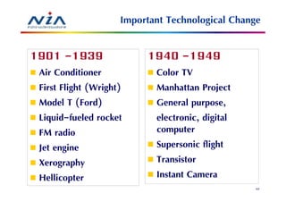 Important Technological Change

1901 -1939                1940 -1949
 Air Conditioner            Color TV
 First Flight (Wright)      Manhattan Project
 Model T (Ford)             General purpose,
 Liquid-fueled rocket       electronic, digital
 FM radio                   computer
 Jet engine                 Supersonic flight
 Xerography                 Transistor
 Hellicopter                Instant Camera
                                                  33
 